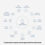 Door and Window Sensor - Image 4