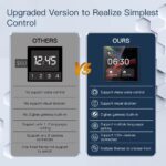 Smart Panel Switch - Image 2